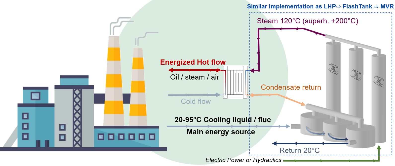 Simple implementation diagram